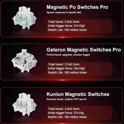MADLIONS MAD68 R White RGB (Magnetic Switch)